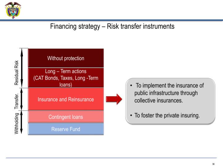 sovereign catastrophe risk financing Disaster risk financing and insurance strategy of the philippines session 5: enhancing financial resiliency | 12 june 2015 sovereign. sovereign catastrophe risk financing Disaster risk financing and insurance strategy of the philippines session 5: enhancing financial resiliency | 12 june 2015 sovereign.
