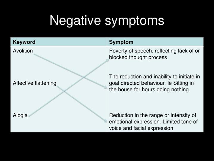 negative symptoms of schizophrenia negative symptoms of schizophrenia