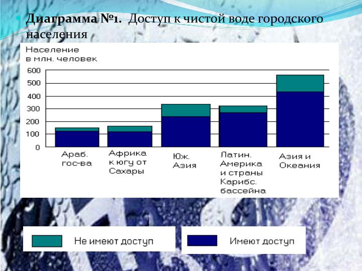 Головная боль и боль в шее и учащенный пульс