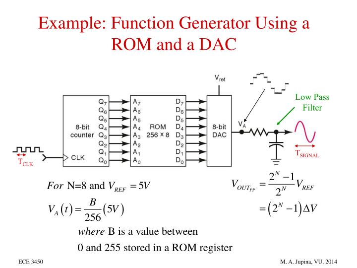 DAC