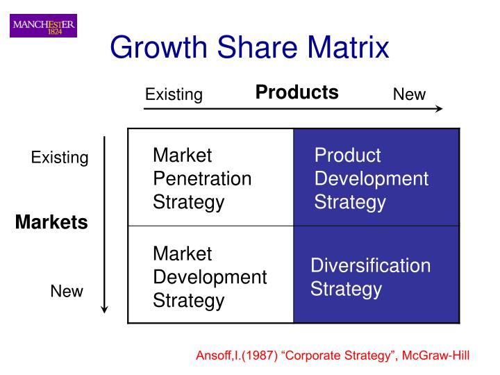 market focus and growth strategy of the coca cola company business coca cola companys mission statement is to maximize shareowner value over time in order to achieve