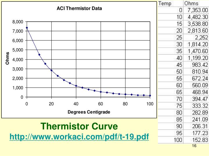 PPT Measurement of Temperature PowerPoint Presentation ID3021797