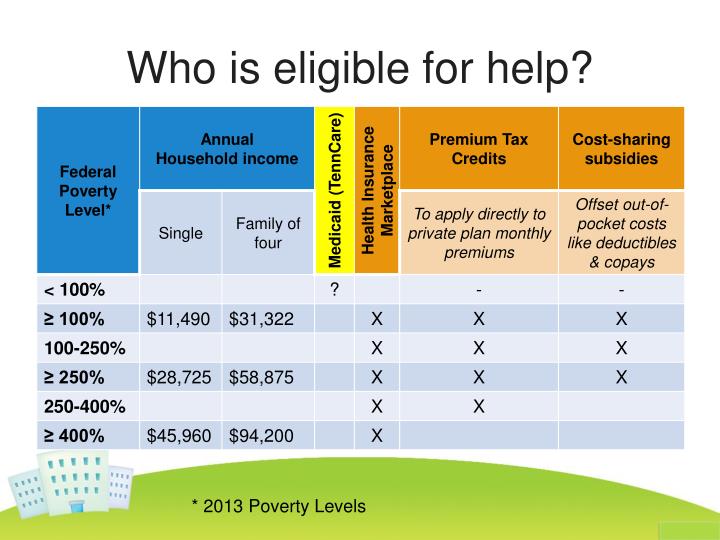 PPT - Meeting The Enrollment Challenge PowerPoint ...