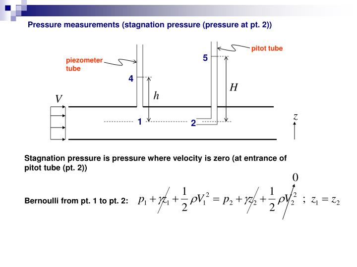 measuring static vs stagnation pressure using a pitot tube measuring static vs stagnation pressure using a pitot tube