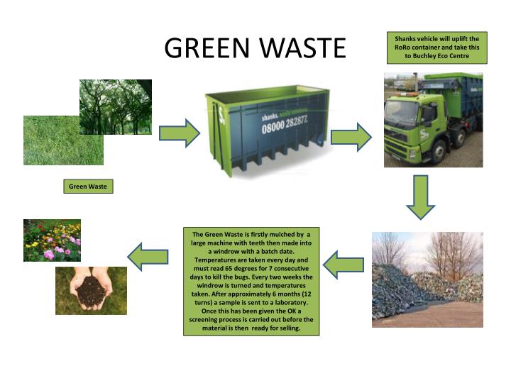 Green Food Waste Container Regulations Green Food Waste Container Regulations