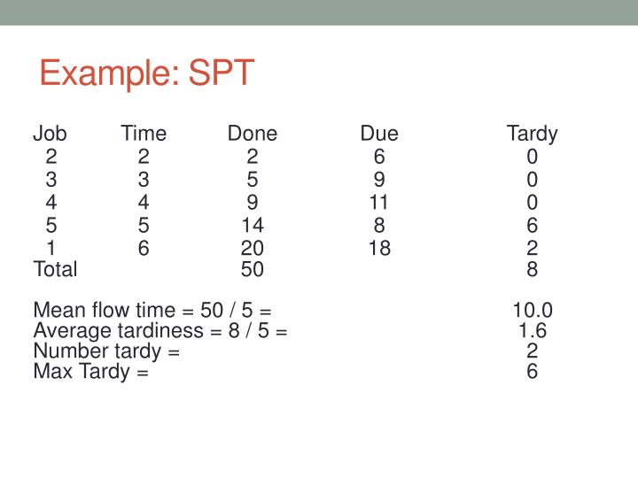 PPT Operations Scheduling PowerPoint Presentation ID 3041920