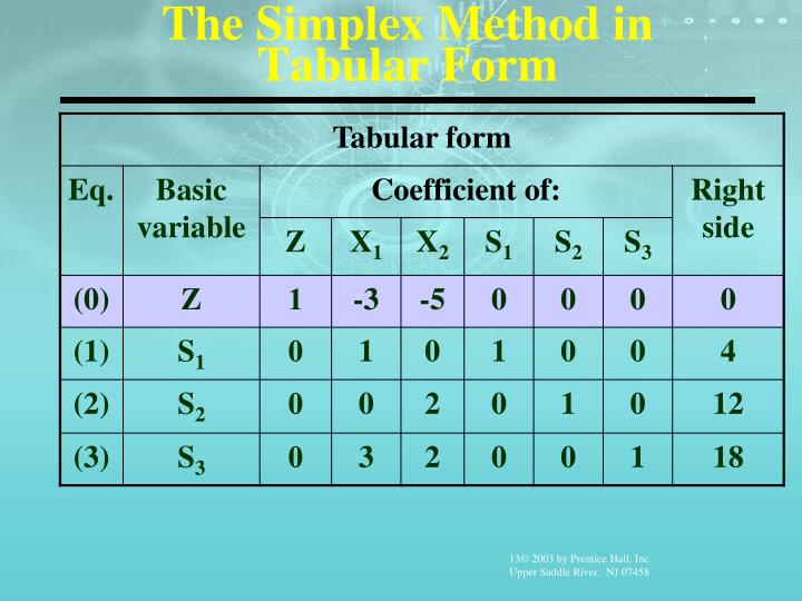 Lpp Simplex Method Solved Problems