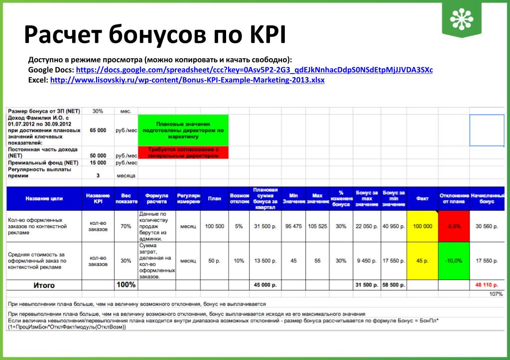 Презентация по kpi