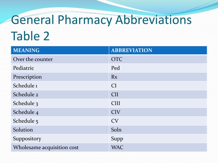 PPT - Terminology And Abbreviations PowerPoint Presentation - ID:3048821