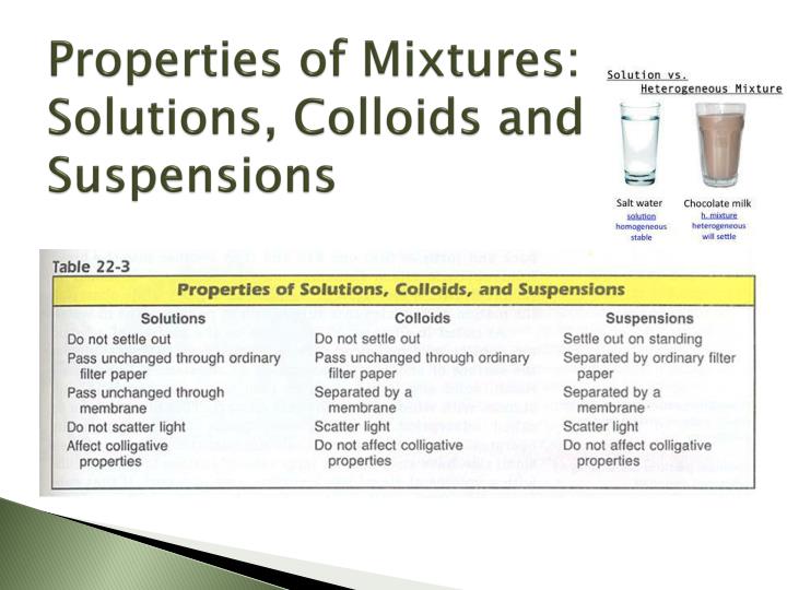 mixtures solutions suspensions and colloids Define a solution identify the solute and solvent in a solution explain the differences among solutions and heterogeneous mixtures, such as colloids and suspensions in chapter 4, we distinguished between pure substances and mixtures remember, a mixture contains two or more pure substances that. mixtures solutions suspensions and colloids Define a solution identify the solute and solvent in a solution explain the differences among solutions and heterogeneous mixtures, such as colloids and suspensions in chapter 4, we distinguished between pure substances and mixtures remember, a mixture contains two or more pure substances that.