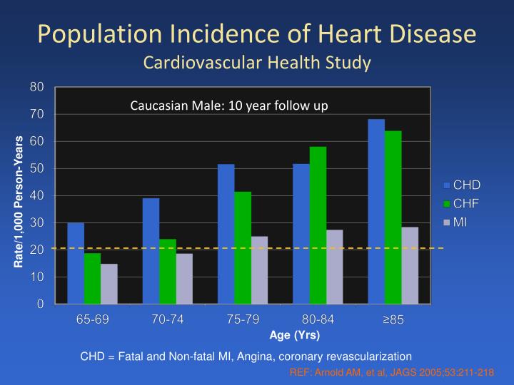 chapter 1 cardiovascular disorders case study 10 chapter 1 cardiovascular disorders case study 10