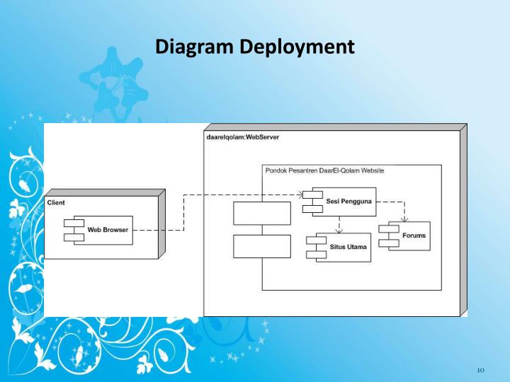 PPT - Diagram Use Case Proses Registrasi dan Login ...