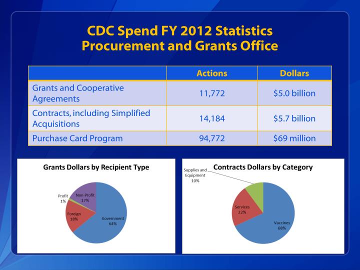 Cdc dissertation grant 2012