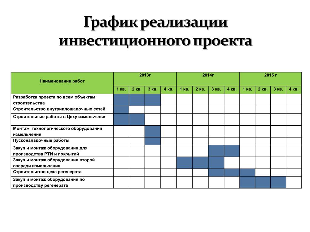 План график онлайн