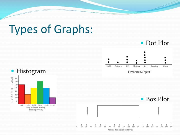 PPT - Advantages & Disadvantages of Dot Plots, Histograms and Box Plots
