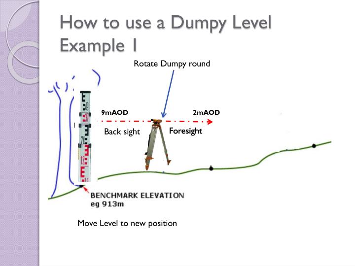 Least Count Of Dumpy Level at Eva Allison blog