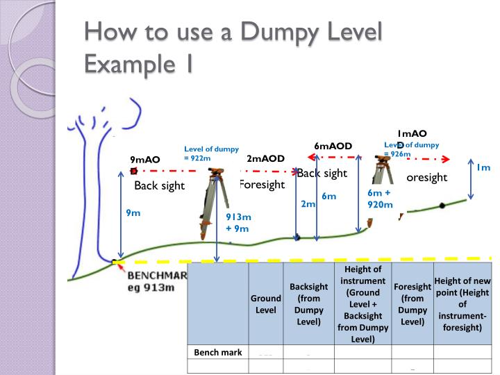 how to dress a dumpy figure