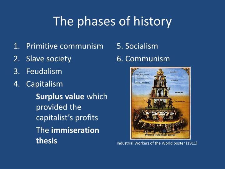 Immiseration thesis marx