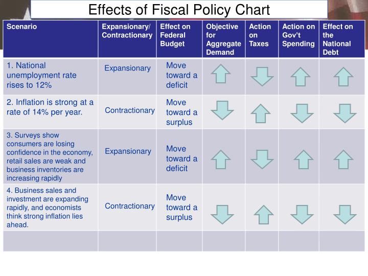 effects of government policy starbucks Monetary and fiscal policy the role of government in the each appropriations bill ultimately must be signed by the president in order to take effect. effects of government policy starbucks Monetary and fiscal policy the role of government in the each appropriations bill ultimately must be signed by the president in order to take effect.