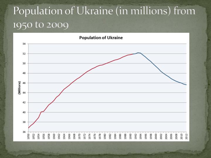 ukraine population in 2020 ukraine population in 2020
