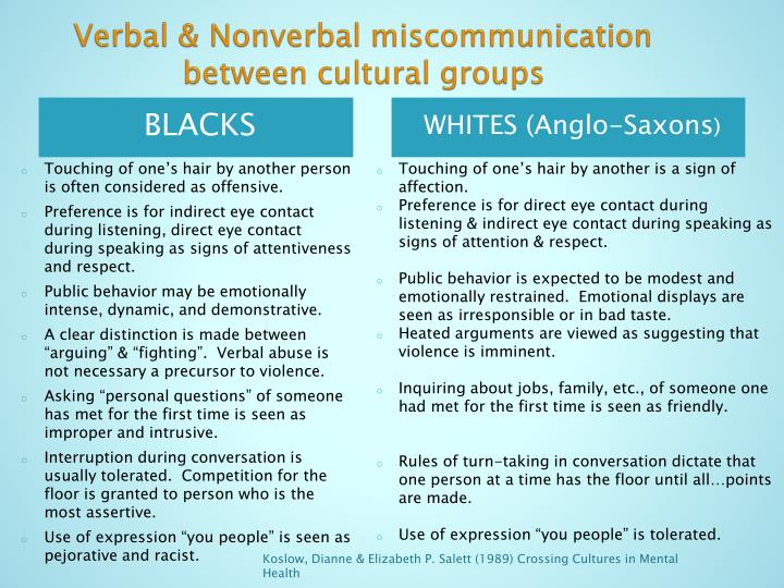 miscommunication nonverbal (cruz, p 13) in a diverse project environment, nonverbal communication can lead to misperception, misunderstanding and miscommunication this paper will. miscommunication nonverbal (cruz, p 13) in a diverse project environment, nonverbal communication can lead to misperception, misunderstanding and miscommunication this paper will.