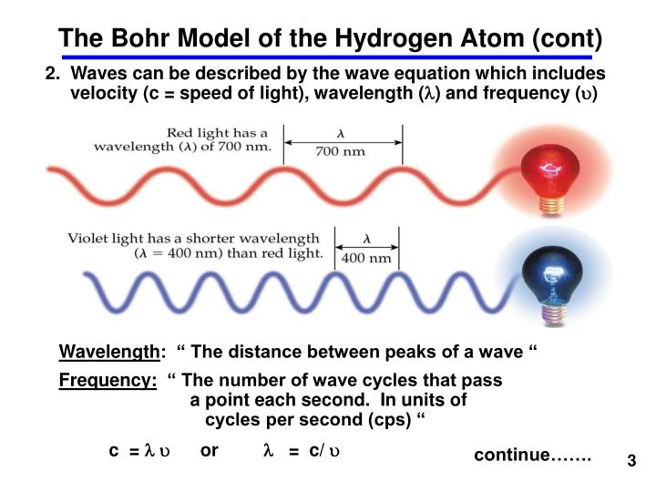 hydrogen bohr model hydrogen bohr model