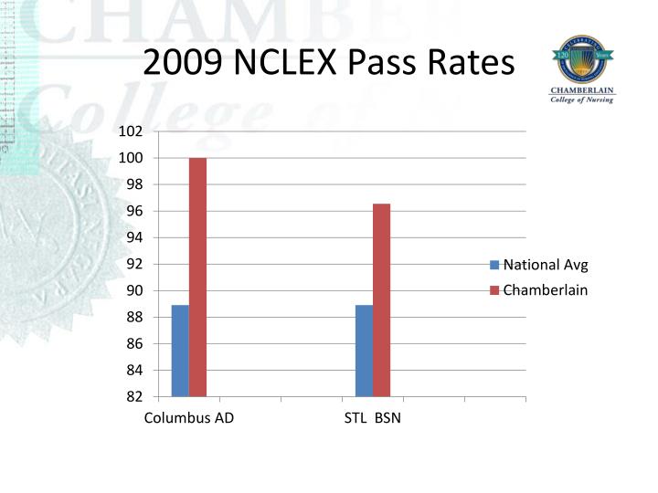 PPT Chamberlain College of Nursing PowerPoint Presentation ID3072114