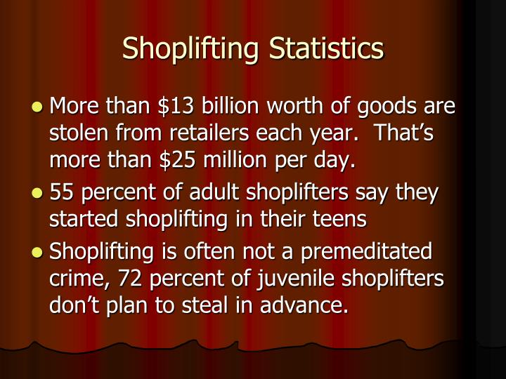 Teen Shoplifting Statistics 47