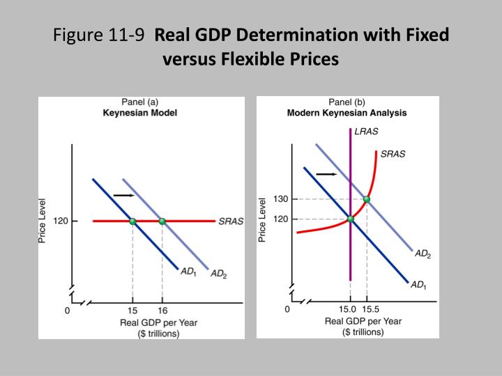keynesian economics vs new classical The new classical, monetarist, and new keynesian views on this states that agents use economic theory to form their expectations, and should. keynesian economics vs new classical The new classical, monetarist, and new keynesian views on this states that agents use economic theory to form their expectations, and should.