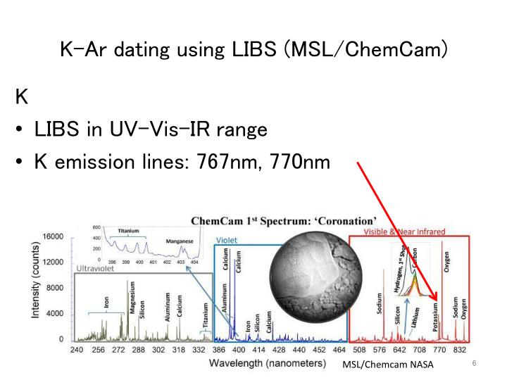 Potassium argon dating uses