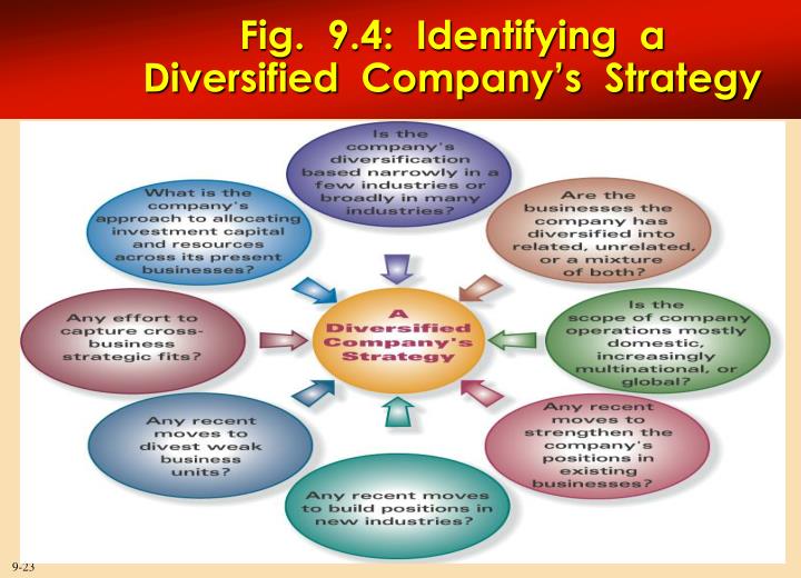 To identify a diversified company strategy