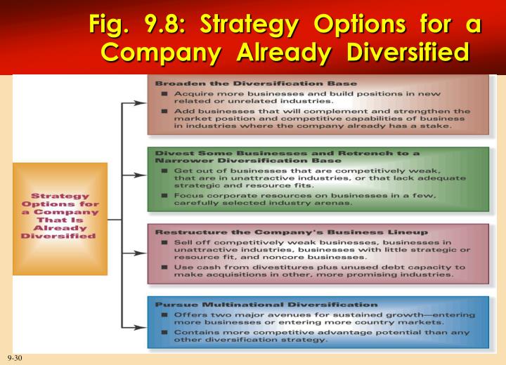 To identify a diversified company strategy