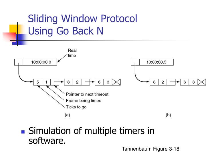 sliding window protocol diagram sliding window protocol driverlayer search engine sliding window protocol diagram sliding window protocol driverlayer search engine