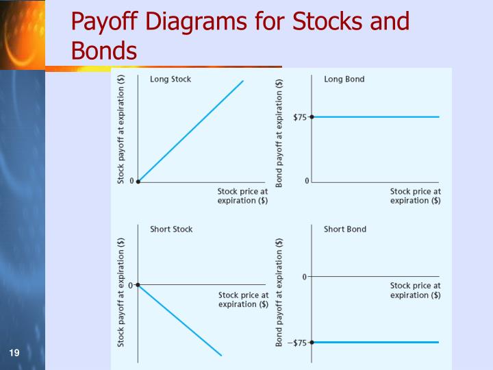 Stock options powerpoint presentation