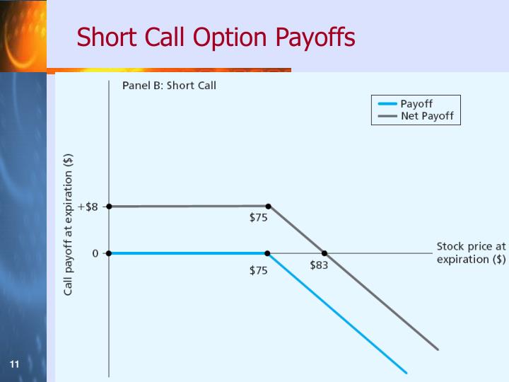 call option payoffs