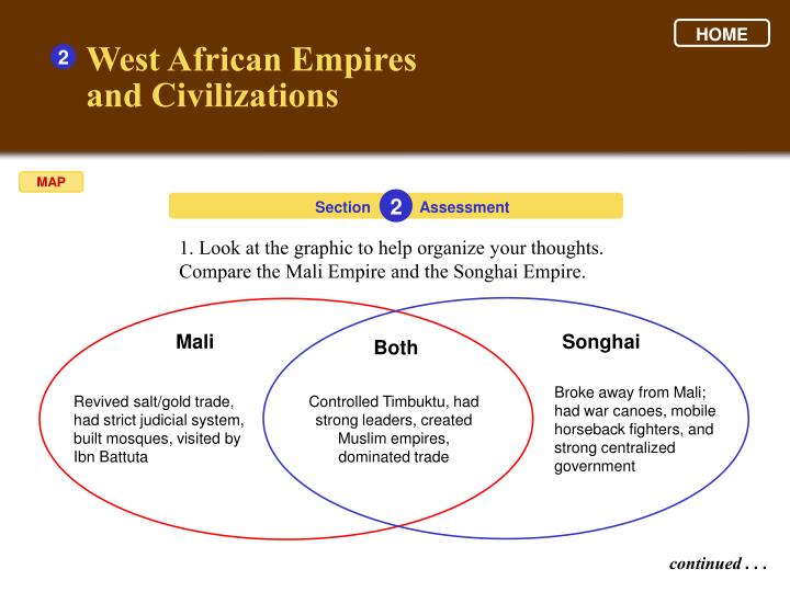 Trading system of mali
