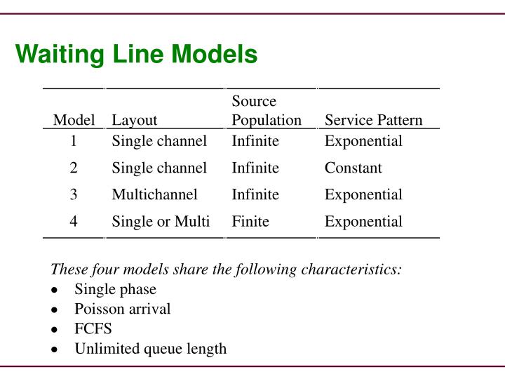 Single-server and multi-server waiting line models
