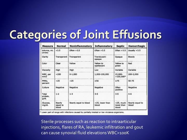 ppt-arthrocentesis-powerpoint-presentation-id-3101717