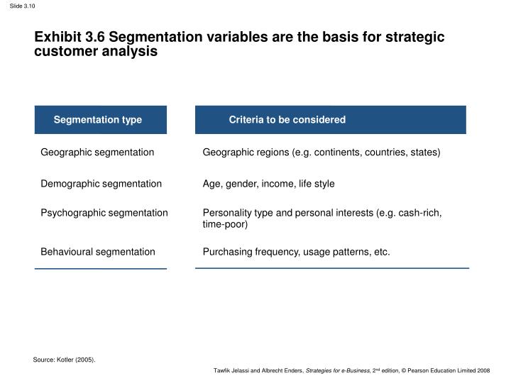 basis of segmentation Market segmentation is a convenient method marketers use to cut costs and boost their conversions it allows them to be specific in their planning. basis of segmentation Market segmentation is a convenient method marketers use to cut costs and boost their conversions it allows them to be specific in their planning.