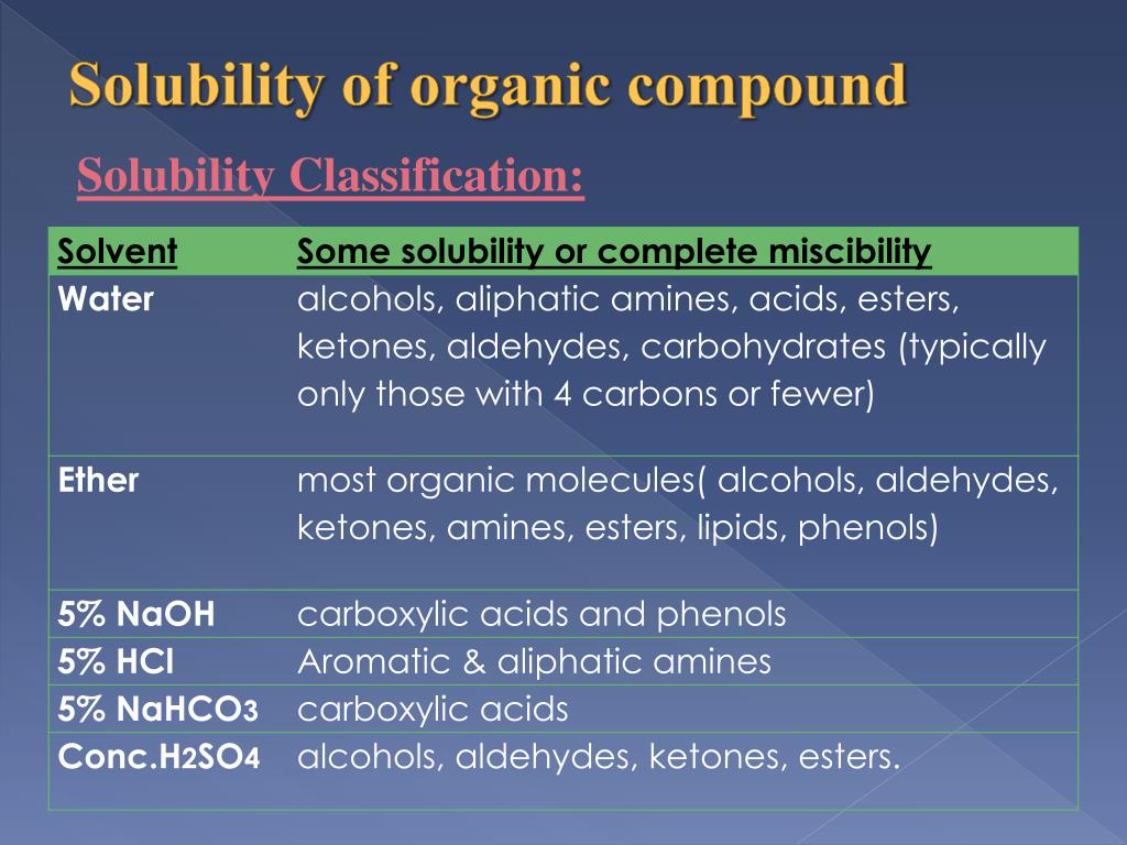 PPT Solubility Of Organic Compound Organic Chemistry II Lab