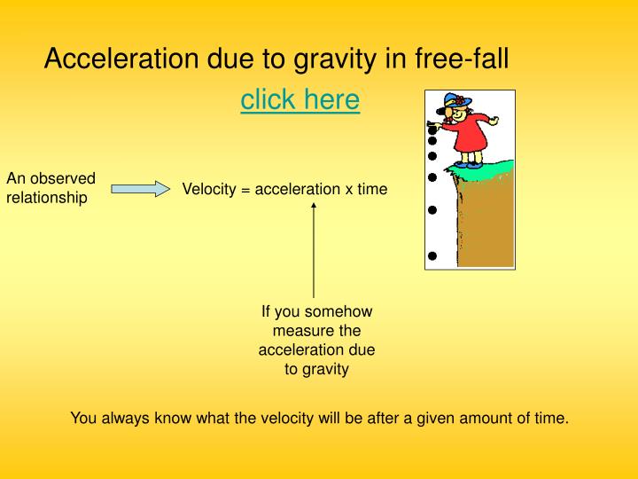 measuring the acceleration due to gravity lab