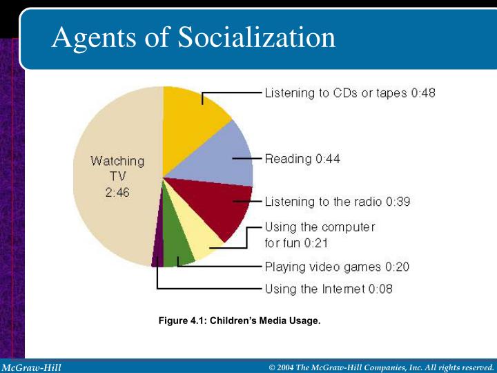 Agents Of Socialization