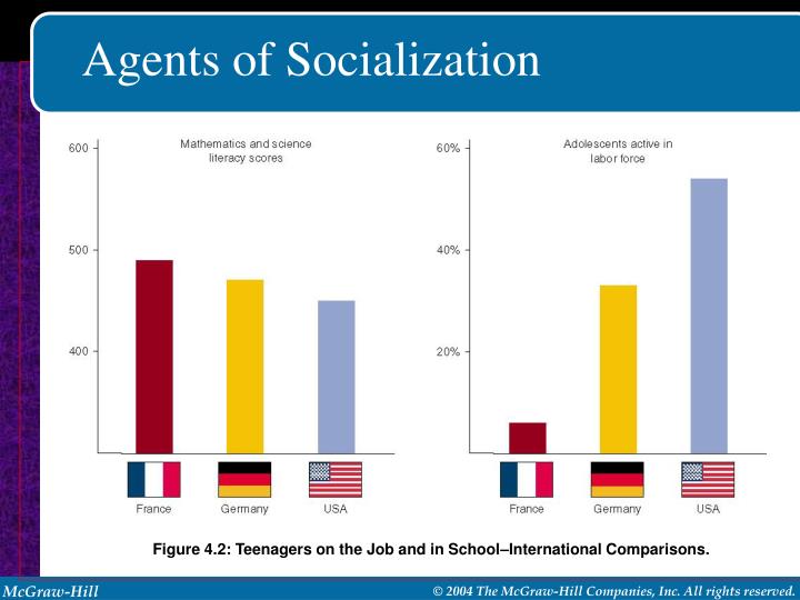 a look at the important agents of socialization from adolescence onward a look at the important agents of socialization from adolescence onward