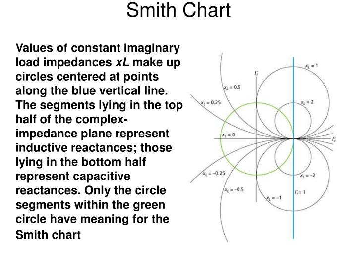 y smith chart pdf