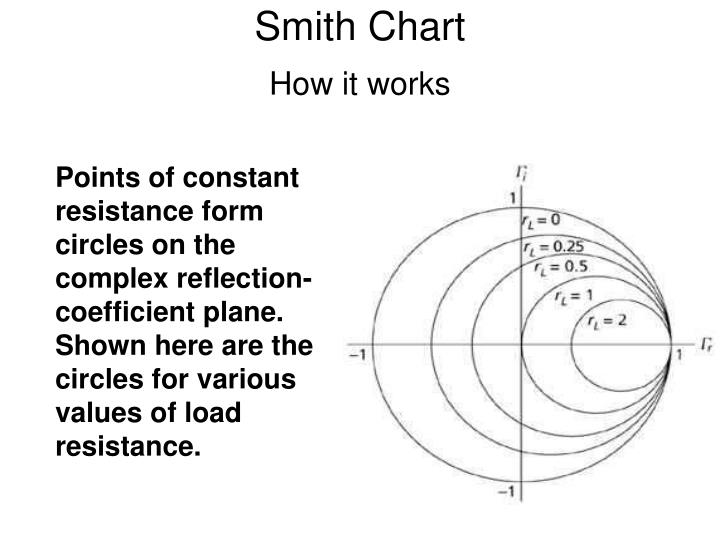 how to use a smith chart how to use a smith chart
