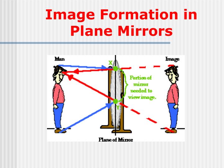 PPT Reflection and Refraction PowerPoint Presentation ID3116493