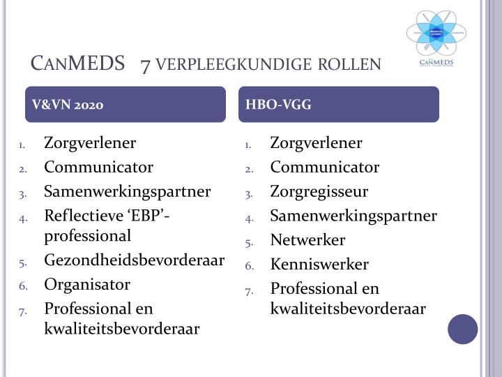 competenties verpleegkundige