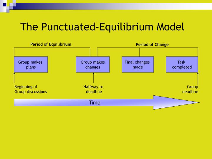 PPT GROUP PROCESSES AND WORK TEAMS PowerPoint Presentation ID 3135955