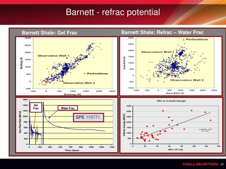 PPT Horizontal Fracturing in Shale Plays Matt McKeon PowerPoint
