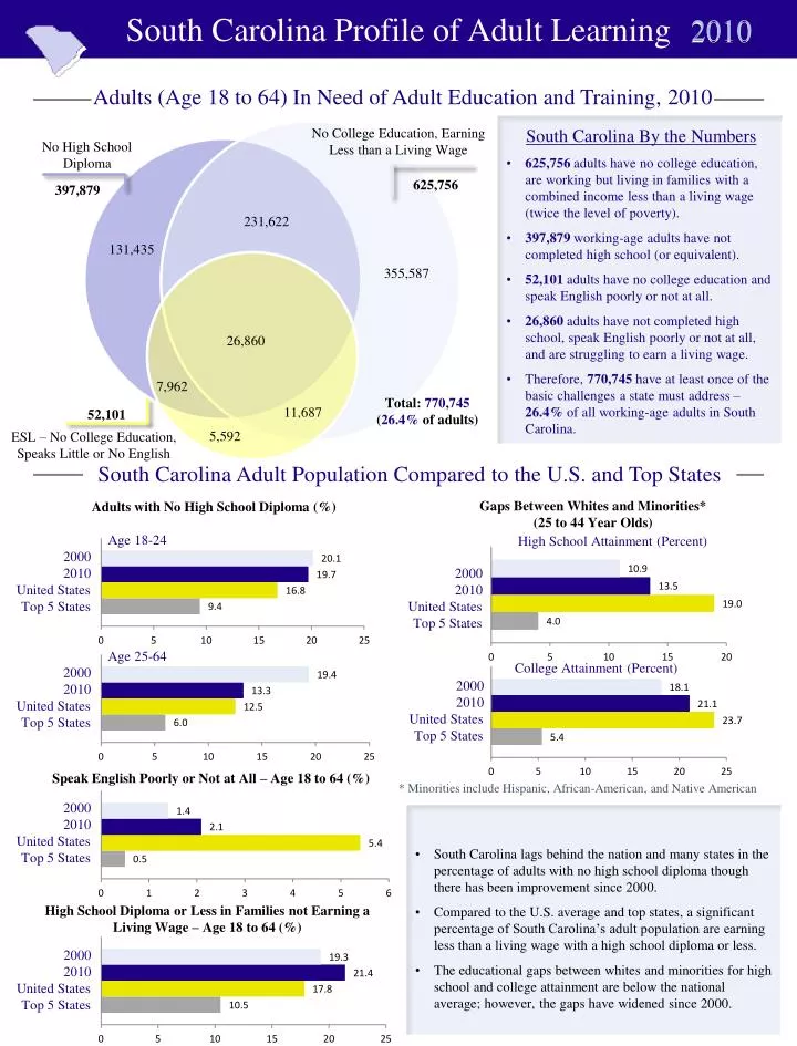 California adult literacy